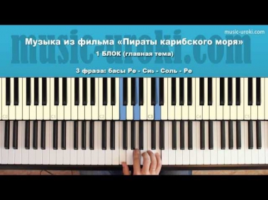 Музыка из фильма Пираты карибского моря (Piano cover+tutorial+ноты)