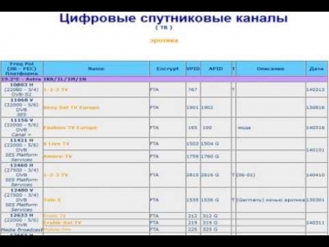 Как найти каналы для взрослых на спутниковом ТВ