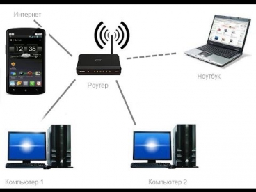 Как посмотреть по WiFi фильмы с ПК на Андроид