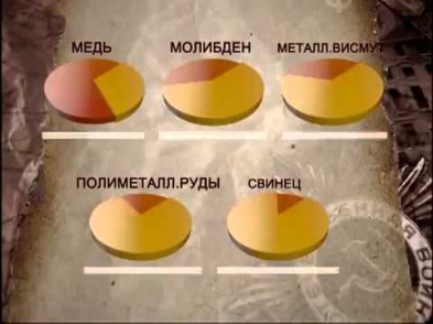 Вклад Казахстана в победу  Великой Отечественной войне 1941-45